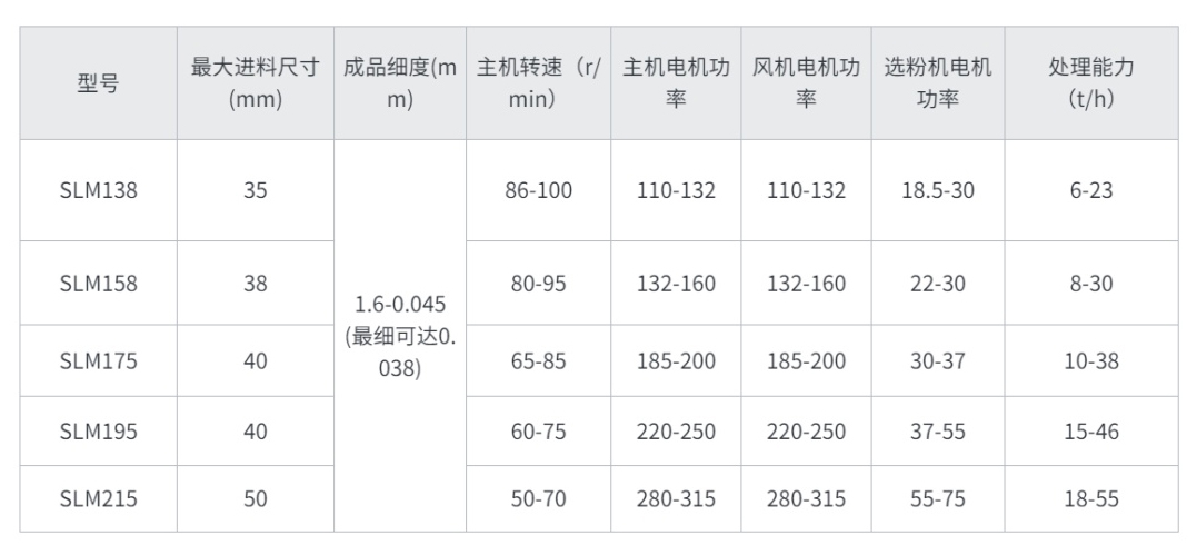 歐版磨粉機價格