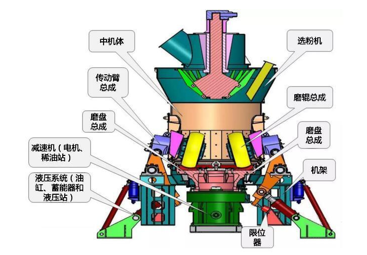 礦渣立磨機(jī)